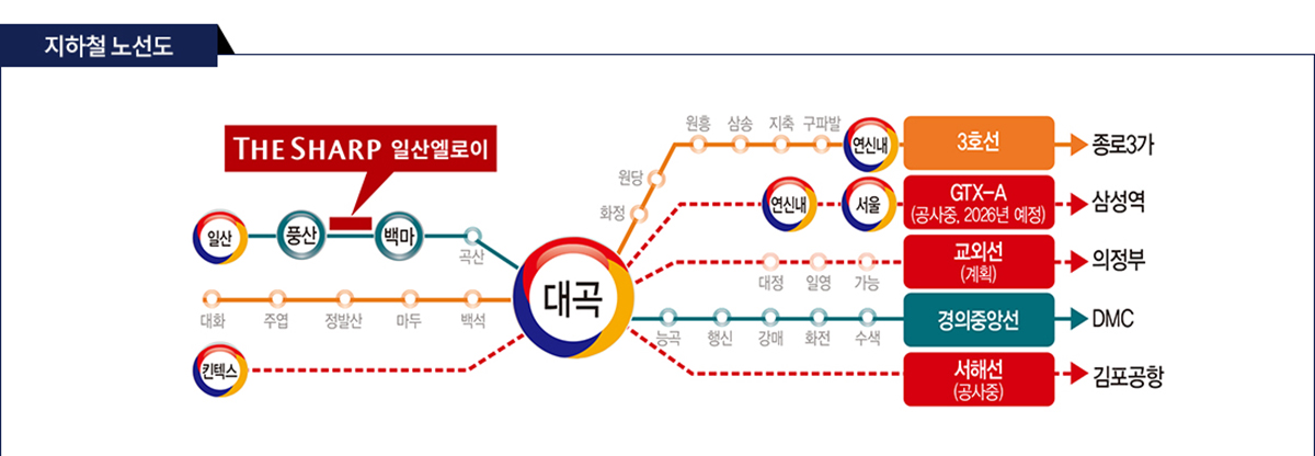 지하철 노선